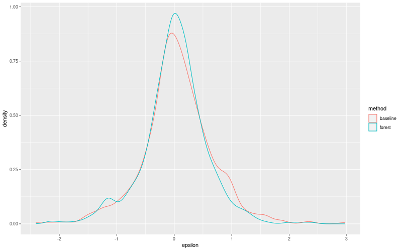 My plot :)